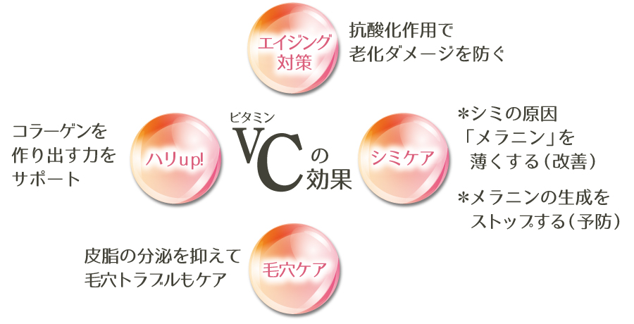 美のレシピvol.7(2025年12月号)ビタミンC美容液の効果を引き出す正しい使い方