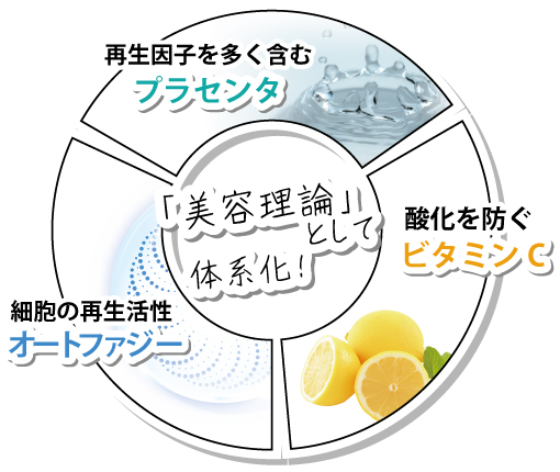 プラセンタセミナー